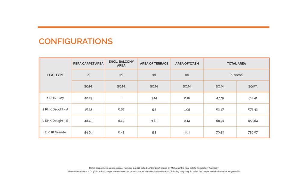 Shapoor JipallonjiJoyville Hinjewadi Price List