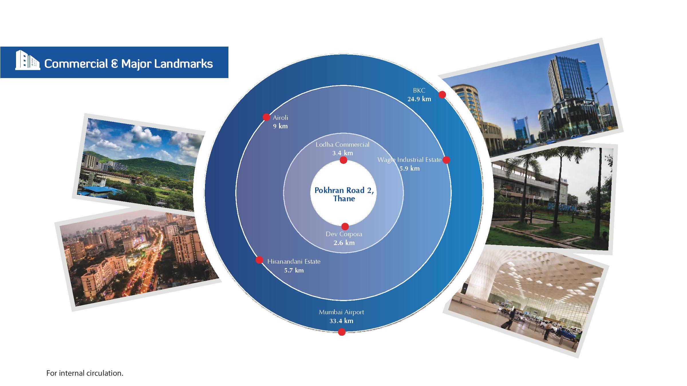 Commercial & Major Land Mark