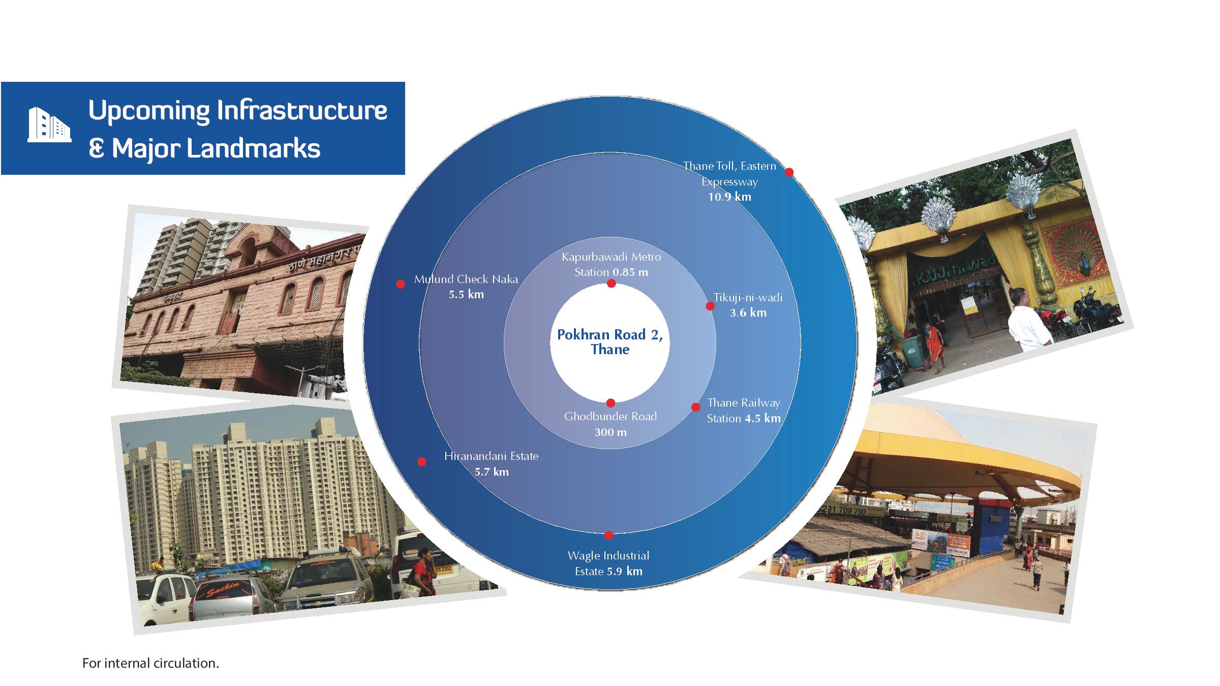 Upcoming Infrastructure