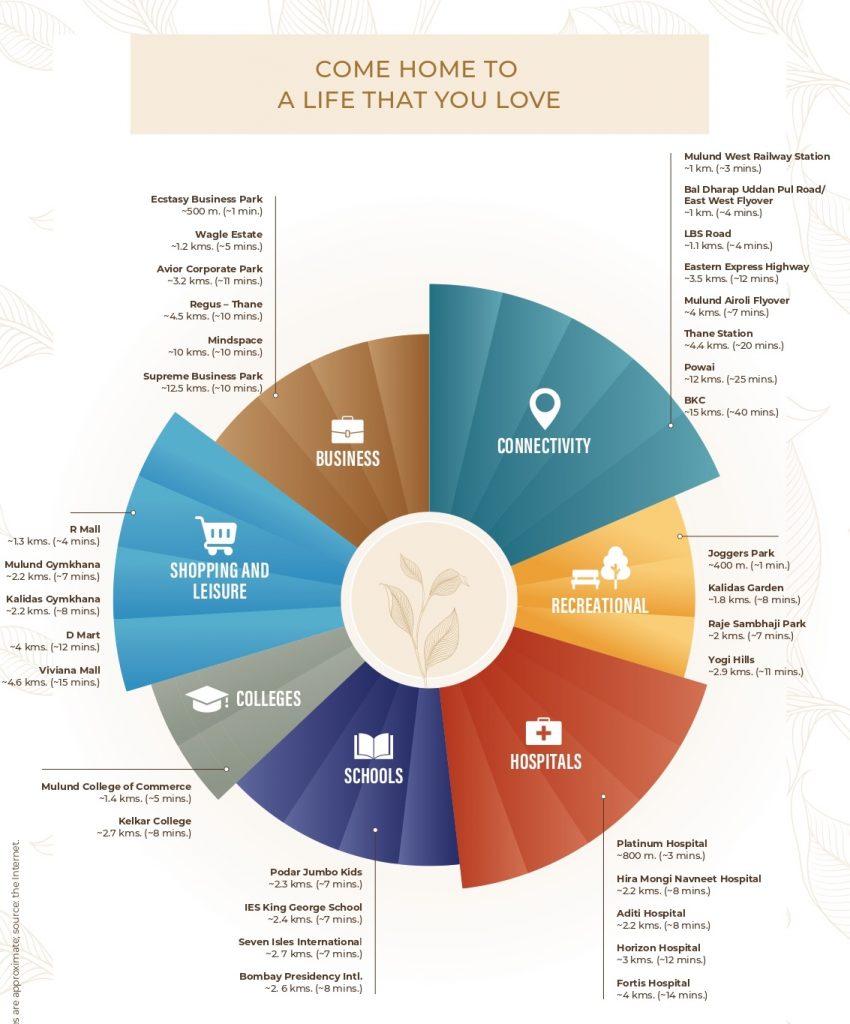 shapoorji codename zest